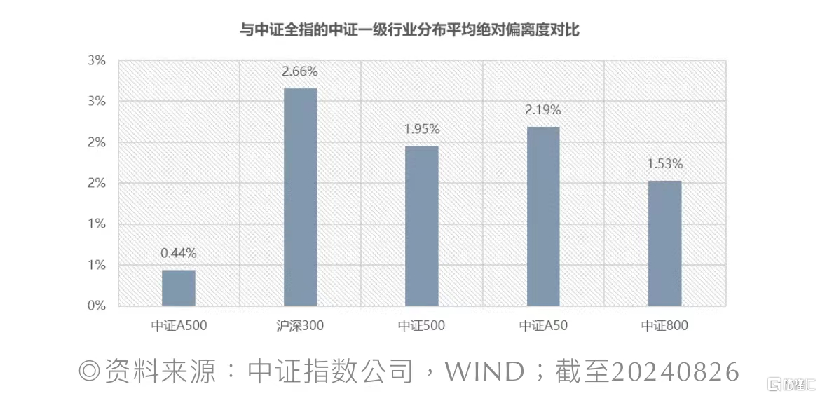 摩根中证A500ETF联接基金发行，场外配置A股核心资产工具再添新选择