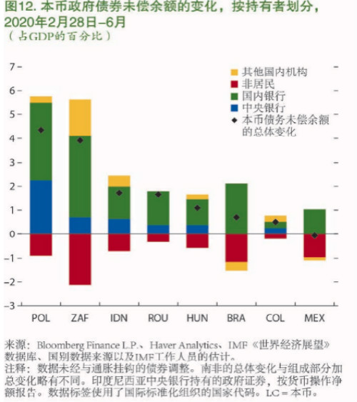 IMF警告，金融领域杠杆期限不匹配，金融部门面临抛售风险与困境挑战