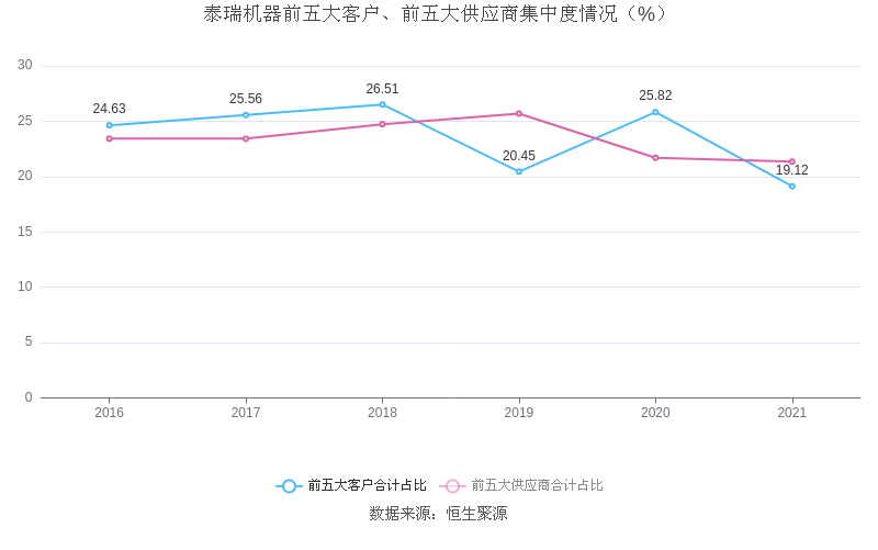 泰瑞达第三财季稳健增长，净利润突破1.4亿美元，增长率创新高