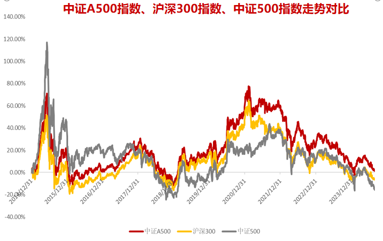 华商中证A500指数增强基金首发，引领指数增强新时代新篇章