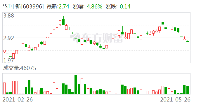 优克联股价惊现异动，股价下跌背后的原因揭秘