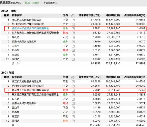 公募三季报披露，中欧基金核心团队投资思路深度解析与策略展望