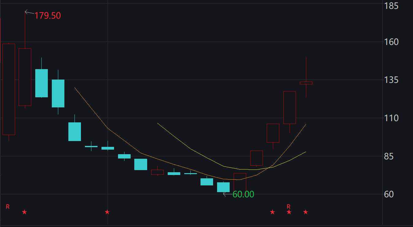 特斯拉业绩超预期与智能电动车创新浪潮，行业迈入新纪元，股价飙升与开源车规级芯片发布引领市场狂潮