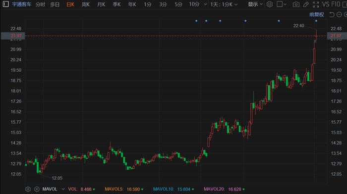 中驰车福股价盘中异动，下午盘大跌背后的原因解析