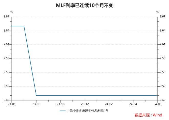 10月MLF平价缩量续作背后的市场流动性展望与策略解析