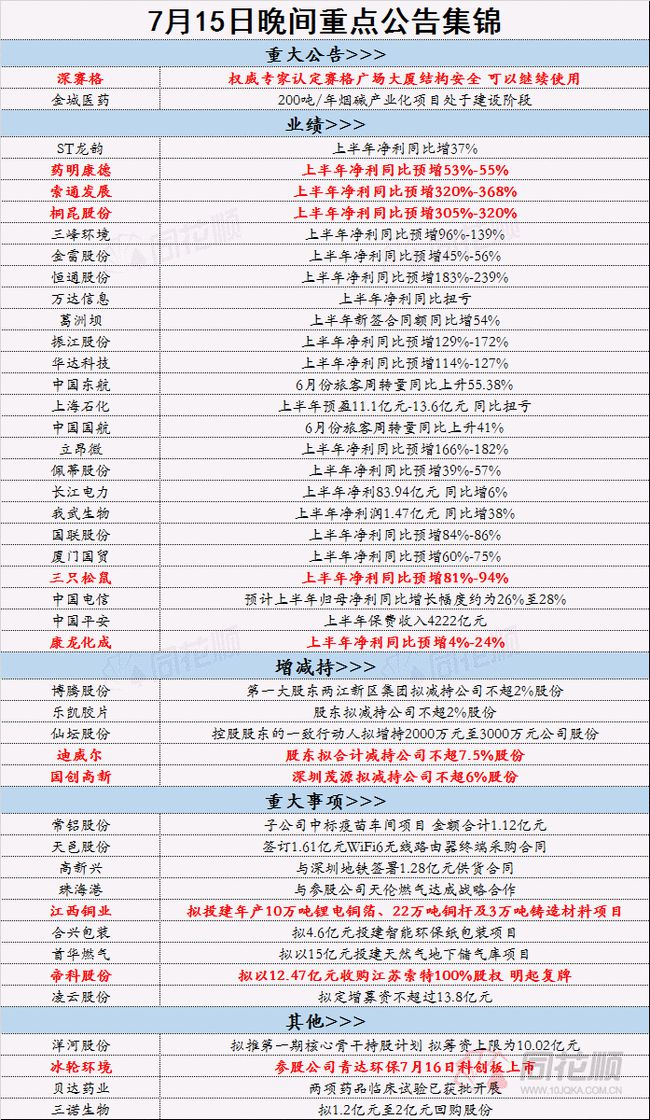 2024年正版资料免费大全一肖,供应解答解释落实_场地版36.4.88