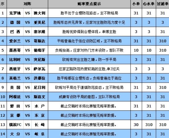 闻潮 第887页