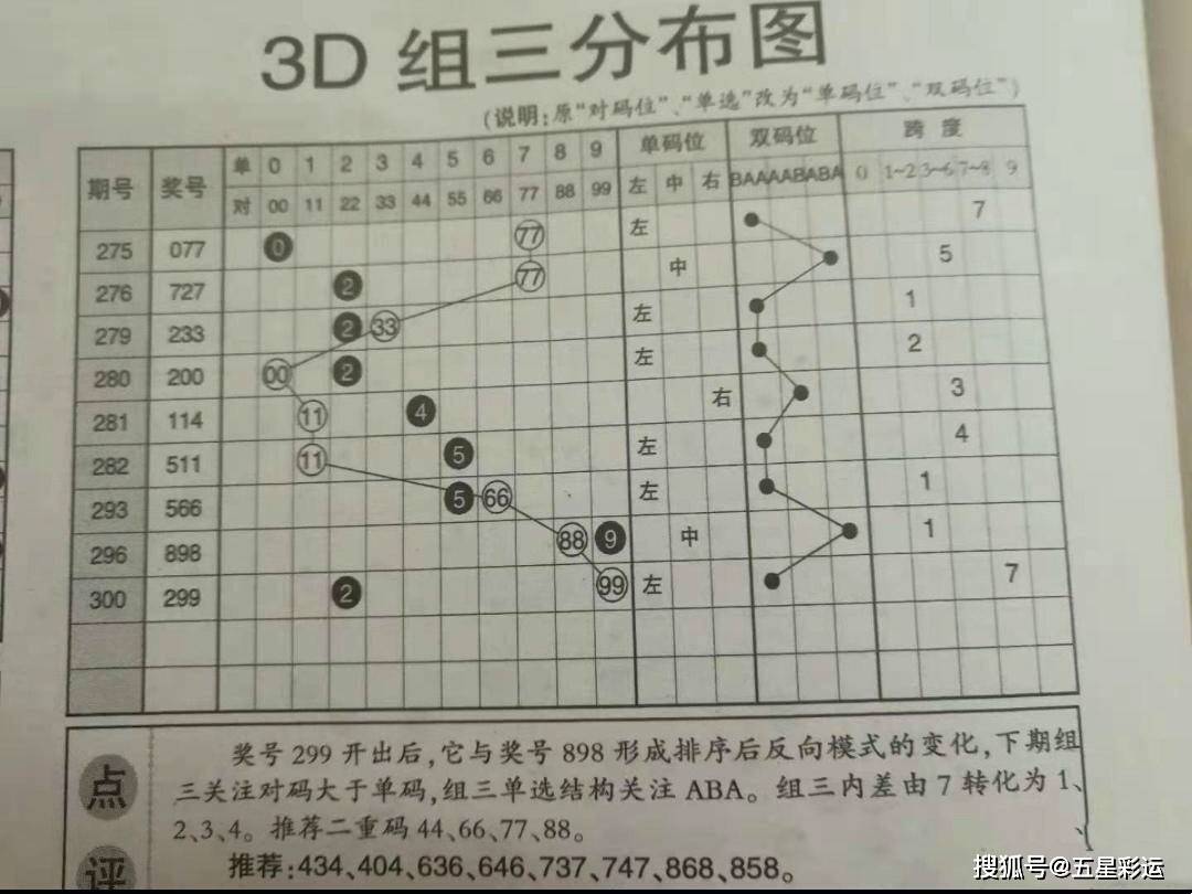 热点 第880页