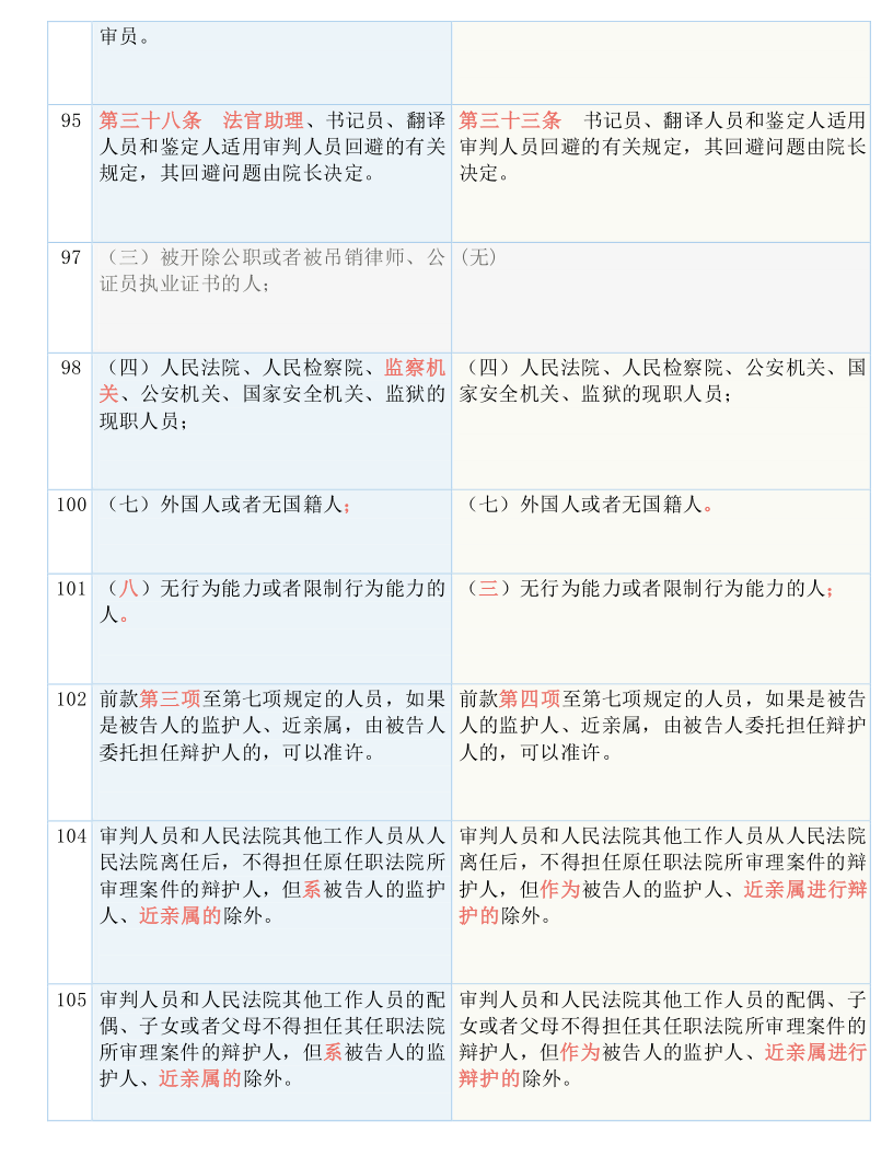 2024全年資料免費大全,精粹解答解释落实_领航版65.17.19