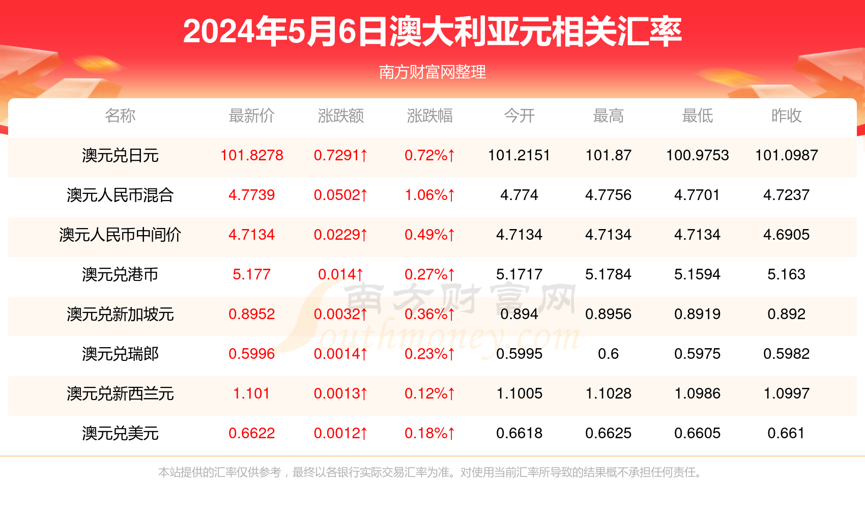 新澳历史开奖最新结果查询今天,最新解答解释落实_透明版28.29.52