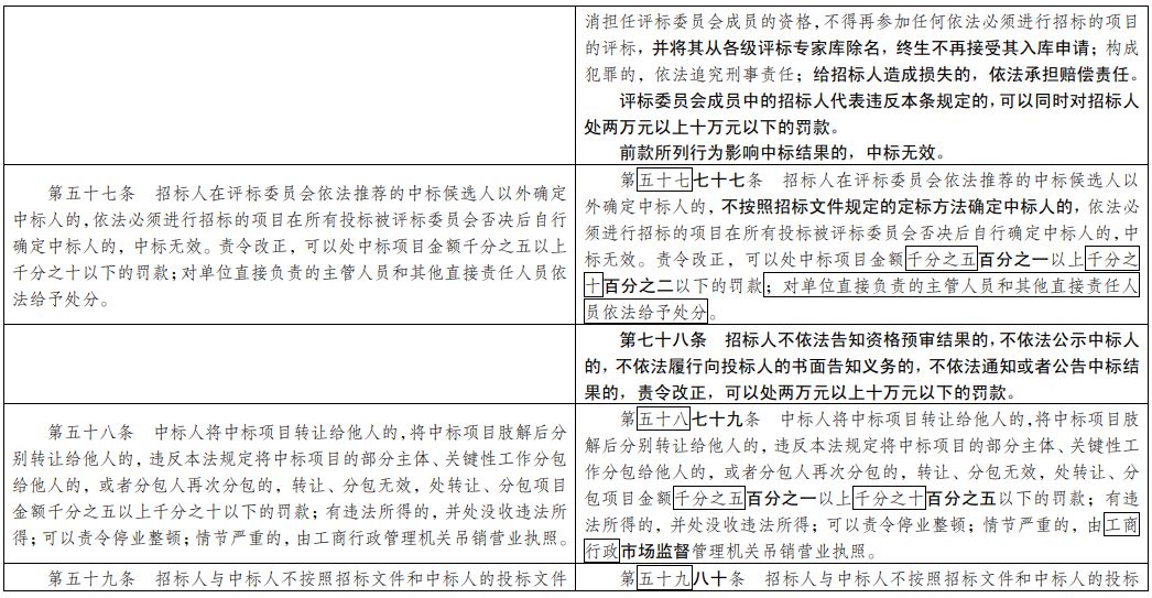 澳门第260期最有可能出什么,统合解答解释落实_追踪版71.18.72