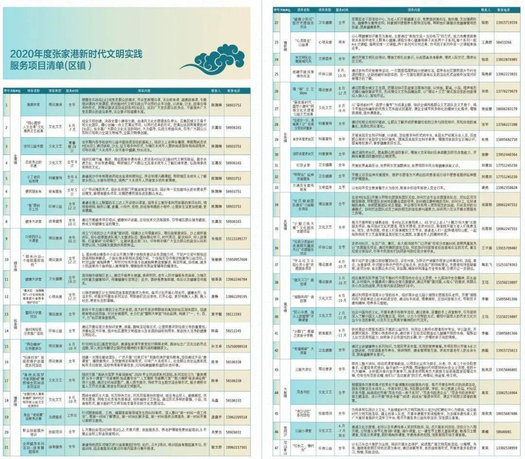 2024年香港6合资料大全查,立即解答解释落实_自选版83.52.43