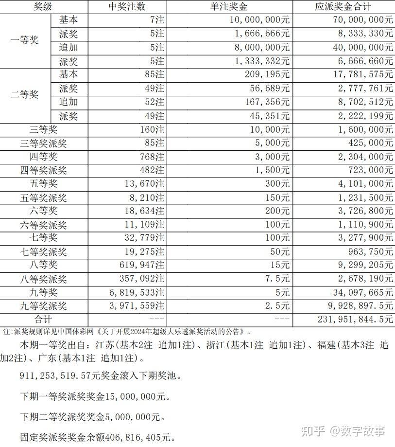 澳门六开奖结果2024开奖今晚,真诚解答解释落实_实验版98.80.75