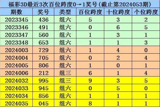 新澳内部资料精准一码波色表,彻底解答解释落实_高效版10.56.31