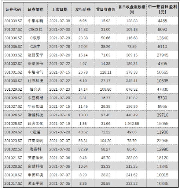 2024新澳门历史开奖记录,把握解答解释落实_创业版87.52.25