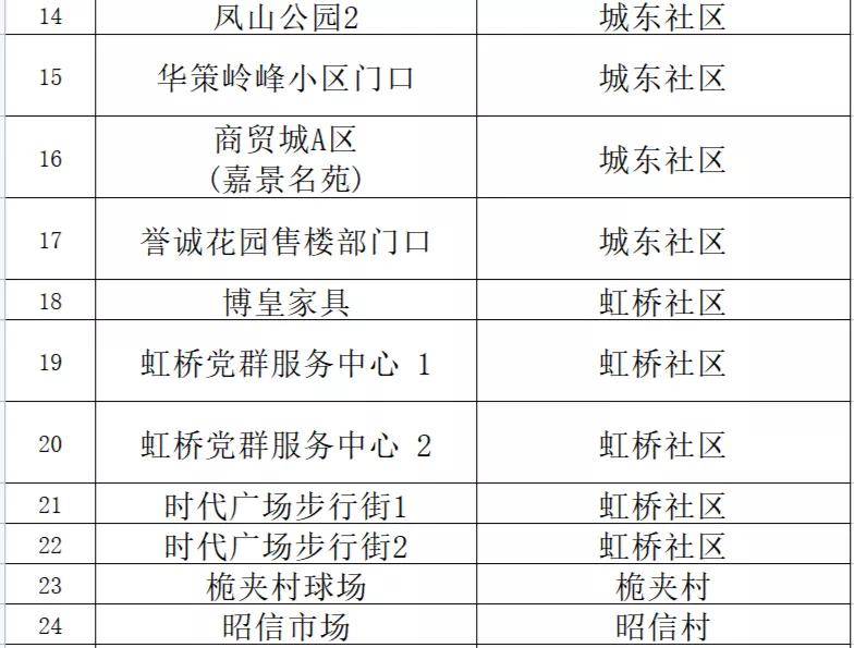 澳门精准四肖期期中特公开,整齐解答解释落实_自选版3.79.63