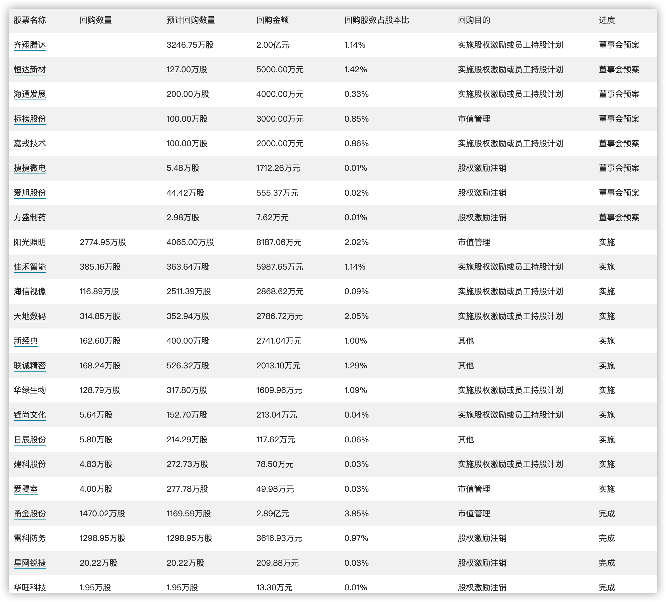 2024年澳门的资料热,正规解答解释落实_定期版28.78.42