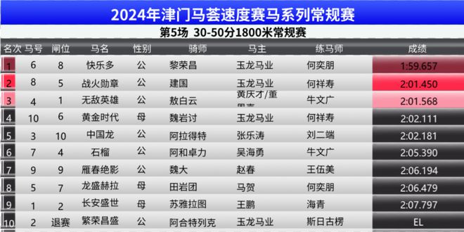 2024年新奥门王中王资料,异常解答解释落实_教育版20.35.89