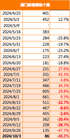 2024新澳门精准免费大全,实施解答解释落实_特供版11.68.59