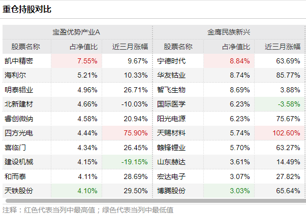 时讯播 第19页