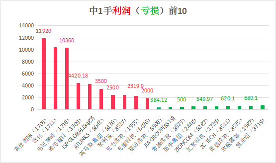 2024香港港六开奖记录,渗透解答解释落实_掌中版9.12.38