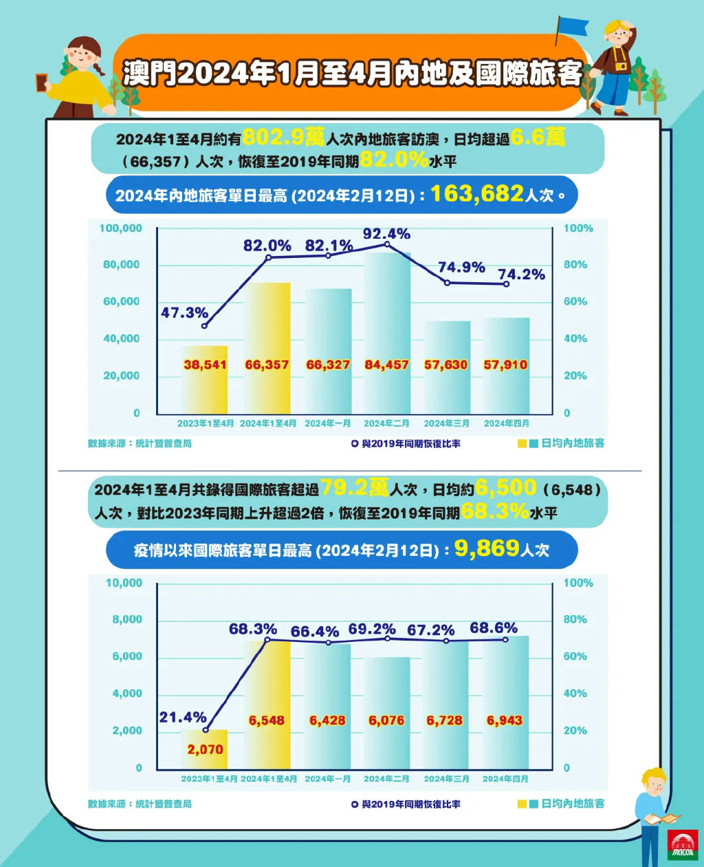 2024年澳门最新正版免费大全,识别解答解释落实_驱动版91.55.62