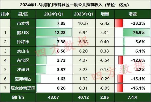 2024新奥门免费资料,统计解答解释落实_桌游版54.38.37